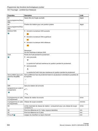 Paramètre Description Unité
C1
(pour programme Shop‐
Mill)
Saisie libre de l'angle souhaité degré
αC
(pour programme Shop‐
Mill)
Position de rotation pour une position polaire degré
Denture Hirth ● Arrondir à la denture Hirth suivante
● Arrondir à la denture Hirth supérieure
● Arrondir à la denture Hirth inférieure
Remarque :
Sur les machines à denture Hirth
Outil Pointe de l'outil pendant le pivotement
● avec poursuite
La pointe de l'outil est maintenue en position pendant le pivotement.
● sans poursuite
La pointe de l'outil n'est pas maintenue en position pendant le pivotement.
Sens préféré (pour pro‐
gramme ShopMill)
Sens préféré de l'axe de pivotement dans le cas plusieurs orientations possibles de
la machine
DIR
(programme en code G
uniquement)
Sens de rotation de la broche
S (programme en code
G uniquement)
Vitesse de rotation de broche tr/min
V (programme en code
G uniquement)
Vitesse de coupe constante mm/min
SV Limite maximale de vitesse de rotation - (uniquement pour une vitesse de coupe
constante V)
tr/min
X0 Point de référence en X ∅ (abs, toujours diamètre) mm
Z0 Point de référence en Z (abs) mm
FS ou R Largeur du chanfrein ou rayon d'arrondi mm
Programmer des fonctions technologiques (cycles)
10.4 Tournage - combiné tour-fraiseuse
Fraisage
594 Manuel d'utilisation, 06/2019, A5E44903512D AB
 