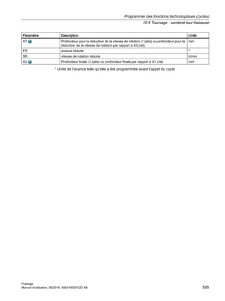 Paramètre Description Unité
X1 Profondeur pour la réduction de la vitesse de rotation ∅ (abs) ou profondeur pour la
réduction de la vitesse de rotation par rapport à X0 (rel)
mm
FR avance réduite *
SR vitesse de rotation réduite tr/min
X2 Profondeur finale ∅ (abs) ou profondeur finale par rapport à X1 (rel) mm
* Unité de l'avance telle qu'elle a été programmée avant l'appel du cycle
Programmer des fonctions technologiques (cycles)
10.4 Tournage - combiné tour-fraiseuse
Fraisage
Manuel d'utilisation, 06/2019, A5E44903512D AB 595
 