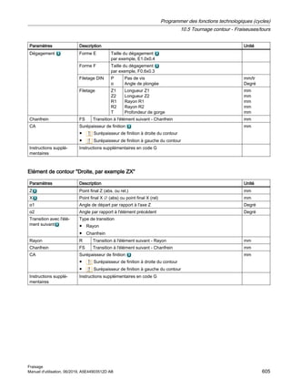Paramètres Description Unité
Dégagement Forme E Taille du dégagement
par exemple, E1.0x0.4
Forme F Taille du dégagement
par exemple, F0.6x0.3
Filetage DIN P
α
Pas de vis
Angle de plongée
mm/tr
Degré
Filetage Z1
Z2
R1
R2
T
Longueur Z1
Longueur Z2
Rayon R1
Rayon R2
Profondeur de gorge
mm
mm
mm
mm
mm
Chanfrein FS Transition à l'élément suivant - Chanfrein mm
CA Surépaisseur de finition
● Surépaisseur de finition à droite du contour
● Surépaisseur de finition à gauche du contour
mm
Instructions supplé‐
mentaires
Instructions supplémentaires en code G
Elément de contour Droite, par exemple ZX
Paramètres Description Unité
Z Point final Z (abs. ou rel.) mm
X Point final X ∅ (abs) ou point final X (rel) mm
α1 Angle de départ par rapport à l'axe Z Degré
α2 Angle par rapport à l'élément précédent Degré
Transition avec l'élé‐
ment suivant
Type de transition
● Rayon
● Chanfrein
Rayon R Transition à l'élément suivant - Rayon mm
Chanfrein FS Transition à l'élément suivant - Chanfrein mm
CA Surépaisseur de finition
● Surépaisseur de finition à droite du contour
● Surépaisseur de finition à gauche du contour
mm
Instructions supplé‐
mentaires
Instructions supplémentaires en code G
Programmer des fonctions technologiques (cycles)
10.5 Tournage contour - Fraiseuses/tours
Fraisage
Manuel d'utilisation, 06/2019, A5E44903512D AB 605
 
