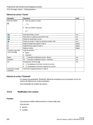 Elément de contour Cercle
Paramètre Description Unité
Sens de rotation ● Sens de rotation à droite
● Sens de rotation à gauche
Z Point final Z (abs. ou rel.) mm
X Point final X ∅ (abs) ou point final X (rel) mm
K Centre du cercle (abs. ou rel.) mm
I Centre du cercle I ∅ (abs) ou centre du cercle I (rel) mm
α1 Angle de départ par rapport à l'axe Z Degré
β1 Angle final par rapport à l'axe Z Degré
β2 Angle au centre Degré
Transition avec l'élé‐
ment suivant
Type de transition
● Rayon
● Chanfrein
Rayon R Transition à l'élément suivant - Rayon mm
Chanfrein FS Transition à l'élément suivant - Chanfrein mm
CA Surépaisseur de finition
● Surépaisseur de finition à droite du contour
● Surépaisseur de finition à gauche du contour
mm
Instructions supplé‐
mentaires
Instructions supplémentaires en code G
Elément de contour Extrémité
Le masque de paramètres Extrémité affiche les indications pour la transition à la fin du
contour de l'élément de contour précédent.
Il est impossible de modifier les valeurs.
10.5.5 Modification d'un contour
Fonction
Vous pouvez modifier ultérieurement un contour déjà créé.
Vous pouvez
● ajouter,
● modifier,
Programmer des fonctions technologiques (cycles)
10.5 Tournage contour - Fraiseuses/tours
Fraisage
606 Manuel d'utilisation, 06/2019, A5E44903512D AB
 