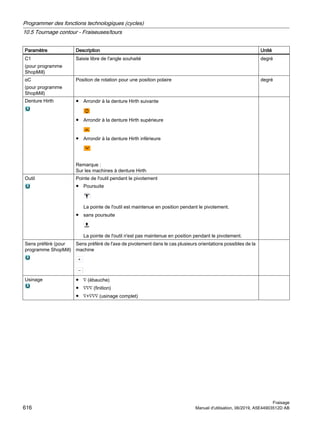 Paramètre Description Unité
C1
(pour programme
ShopMill)
Saisie libre de l'angle souhaité degré
αC
(pour programme
ShopMill)
Position de rotation pour une position polaire degré
Denture Hirth ● Arrondir à la denture Hirth suivante
● Arrondir à la denture Hirth supérieure
● Arrondir à la denture Hirth inférieure
Remarque :
Sur les machines à denture Hirth
Outil Pointe de l'outil pendant le pivotement
● Poursuite
La pointe de l'outil est maintenue en position pendant le pivotement.
● sans poursuite
La pointe de l'outil n'est pas maintenue en position pendant le pivotement.
Sens préféré (pour
programme ShopMill)
Sens préféré de l'axe de pivotement dans le cas plusieurs orientations possibles de la
machine
Usinage ● ∇ (ébauche)
● ∇∇∇ (finition)
● ∇+∇∇∇ (usinage complet)
Programmer des fonctions technologiques (cycles)
10.5 Tournage contour - Fraiseuses/tours
Fraisage
616 Manuel d'utilisation, 06/2019, A5E44903512D AB
 