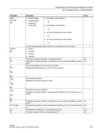 Paramètre Description Unité
Sens
d'usinage
● transversal
● longitudinal
● parallèle au
contour
● de l'intérieur vers l'extérieur
● de l'extérieur vers l'intérieur
● de la face frontale vers la face arrière
● de la face arrière vers la face frontale
Le sens d'usinage dépend de la direction de chariotage et de l'outil choisi.
Position ● devant
● à l'arrière
● intérieur
● extérieur
D Profondeur de passe maximale - (uniquement pour ∇) mm
DX Profondeur de passe maximale - (uniquement pour une variante parallèle au contour
de D)
mm
Pas de repassage sur le contour en fin de passe.
Repassage systématique sur le contour en fin de passe.
Plan de passes régulier
Répétition du plan de passes sur l'arête
Profondeur de passe constante
Profondeur de passe variable - (uniquement pour Aligner le plan de passes sur les
arêtes)
DZ Profondeur de passe maximale - (uniquement pour une position parallèle au contour
et UX)
mm
UX ou U Surépaisseur de finition en X ou surépaisseur de finition en X et Z - (uniquement pour
∇)
mm
UZ Surépaisseur de finition en Z - (uniquement pour UX) mm
DI Pour zéro : passe continue - (uniquement pour ∇) mm
Programmer des fonctions technologiques (cycles)
10.5 Tournage contour - Fraiseuses/tours
Fraisage
Manuel d'utilisation, 06/2019, A5E44903512D AB 617
 