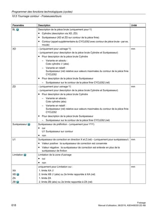 Paramètre Description Unité
BL Description de la pièce brute (uniquement pour ∇)
● Cylindre (description via XD, ZD)
● Surépaisseur (XD et ZD sur contour de la pièce finie)
● Contour (appel supplémentaire du CYCLE62 avec contour de pièce brute - par ex.
moule)
XD - (uniquement pour usinage ∇)
- (uniquement pour description de la pièce brute Cylindre et Surépaisseur)
● Pour description de la pièce brute Cylindre
– Variante en absolu :
Cote cylindre ∅ (abs)
– Variante en relatif :
Surépaisseur (rel) relative aux valeurs maximales du contour de la pièce finie
CYCLE62
● Pour description de la pièce brute Surépaisseur
– Surépaisseur sur le contour de la pièce finie CYCLE62 (rel)
mm
ZD - (uniquement pour usinage ∇)
- (uniquement pour description de la pièce brute Cylindre et Surépaisseur)
● Pour description de la pièce brute Cylindre
– Variante en absolu :
Cote cylindre (abs)
– Variante en relatif :
Surépaisseur (rel) relative aux valeurs maximales du contour de la pièce finie
CYCLE62
● Pour description de la pièce brute Surépaisseur
– Surépaisseur sur le contour de la pièce finie CYCLE62 (rel)
mm
Surépaisseur Surépaisseur de préfinition - (uniquement pour ∇∇∇)
● oui
U1 Surépaisseur sur contour
● non
U1 Surépaisseur de correction en direction X et Z (rel) – (uniquement pour surépaisseur)
● Valeur positive : la surépaisseur de correction est conservée
● Valeur négative : la surépaisseur de correction est enlevée en plus de la
surépaisseur de finition
mm
Limitation Limitation de la zone d'usinage
● oui
● non
XA
XB
ZA
ZB
uniquement pour Limitation oui :
1. limite XA ∅
2. limite XB ∅ (abs) ou 2e limite rapportée à XA (rel)
1. limite ZA
2. limite ZB (abs) ou 2e limite rapportée à ZA (rel)
mm
Programmer des fonctions technologiques (cycles)
10.5 Tournage contour - Fraiseuses/tours
Fraisage
618 Manuel d'utilisation, 06/2019, A5E44903512D AB
 