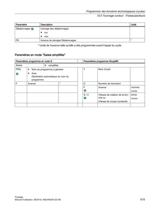 Paramètre Description Unité
Détalonnages Usinage des détalonnages
● oui
● non
FR Avance de plongée Détalonnages *
* Unité de l'avance telle qu'elle a été programmée avant l'appel du cycle
Paramètres en mode Saisie simplifiée
Paramètres programme en code G Paramètres programme ShopMill
Saisie ● simplifiée
PRG ● Nom du programme à générer
● Auto
Génération automatique du nom du
programme
T Nom d'outil
F Avance * D Numéro de tranchant
F Avance mm/min
mm/tr
S / V Vitesse de rotation de la bro‐
che ou
Vitesse de coupe constante
tr/min
m/min
Programmer des fonctions technologiques (cycles)
10.5 Tournage contour - Fraiseuses/tours
Fraisage
Manuel d'utilisation, 06/2019, A5E44903512D AB 619
 