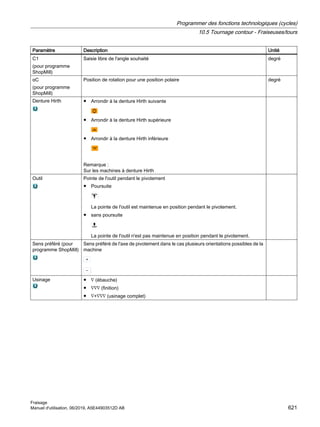 Paramètre Description Unité
C1
(pour programme
ShopMill)
Saisie libre de l'angle souhaité degré
αC
(pour programme
ShopMill)
Position de rotation pour une position polaire degré
Denture Hirth ● Arrondir à la denture Hirth suivante
● Arrondir à la denture Hirth supérieure
● Arrondir à la denture Hirth inférieure
Remarque :
Sur les machines à denture Hirth
Outil Pointe de l'outil pendant le pivotement
● Poursuite
La pointe de l'outil est maintenue en position pendant le pivotement.
● sans poursuite
La pointe de l'outil n'est pas maintenue en position pendant le pivotement.
Sens préféré (pour
programme ShopMill)
Sens préféré de l'axe de pivotement dans le cas plusieurs orientations possibles de la
machine
Usinage ● ∇ (ébauche)
● ∇∇∇ (finition)
● ∇+∇∇∇ (usinage complet)
Programmer des fonctions technologiques (cycles)
10.5 Tournage contour - Fraiseuses/tours
Fraisage
Manuel d'utilisation, 06/2019, A5E44903512D AB 621
 