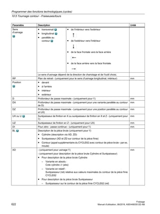 Paramètre Description Unité
Sens
d'usinage
● transversal
● longitudinal
● parallèle au
contour
● de l'intérieur vers l'extérieur
● de l'extérieur vers l'intérieur
● de la face frontale vers la face arrière
● de la face arrière vers la face frontale
Le sens d'usinage dépend de la direction de chariotage et de l'outil choisi.
RP Plan de retrait - (uniquement pour le sens d'usinage longitudinal, intérieur) mm
Position ● devant
● à l'arrière
● intérieur
● extérieur
D Profondeur de passe maximale - (uniquement pour ∇) mm
DX Profondeur de passe maximale - (uniquement pour une variante parallèle au contour
de D)
mm
DZ Profondeur de passe maximale - (uniquement pour une position parallèle au contour
et UX)
mm
UX ou U Surépaisseur de finition en X ou surépaisseur de finition en X et Z - (uniquement pour
∇)
mm
UZ Surépaisseur de finition en Z - (uniquement pour UX) mm
DI Pour zéro : passe continue - (uniquement pour ∇) mm
BL Description de la pièce brute (uniquement pour ∇)
● Cylindre (description via XD, ZD)
● Surépaisseur (XD et ZD sur contour de la pièce finie)
● Contour (appel supplémentaire du CYCLE62 avec contour de pièce brute - par ex.
moule)
XD - (uniquement pour usinage ∇)
- (uniquement pour description de la pièce brute Cylindre et Surépaisseur)
● Pour description de la pièce brute Cylindre
– Variante en absolu :
Cote cylindre ∅ (abs)
– Variante en relatif :
Surépaisseur (rel) relative aux valeurs maximales du contour de la pièce finie
CYCLE62
● Pour description de la pièce brute Surépaisseur
– Surépaisseur sur le contour de la pièce finie CYCLE62 (rel)
mm
Programmer des fonctions technologiques (cycles)
10.5 Tournage contour - Fraiseuses/tours
Fraisage
622 Manuel d'utilisation, 06/2019, A5E44903512D AB
 