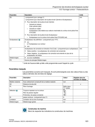 Paramètre Description Unité
ZD - (uniquement pour usinage ∇)
- (uniquement pour description de la pièce brute Cylindre et Surépaisseur)
● Pour description de la pièce brute Cylindre
– Variante en absolu :
Cote cylindre (abs)
– Variante en relatif :
Surépaisseur (rel) relative aux valeurs maximales du contour de la pièce finie
CYCLE62
● Pour description de la pièce brute Surépaisseur
– Surépaisseur sur le contour de la pièce finie CYCLE62 (rel)
mm
Surépaisseur Surépaisseur de préfinition - (uniquement pour ∇∇∇)
● oui
U1 Surépaisseur sur contour
● non
U1 Surépaisseur de correction en direction X et Z (rel) – (uniquement pour surépaisseur)
● Valeur positive : la surépaisseur de correction est conservée
● Valeur négative : la surépaisseur de correction est enlevée en plus de la
surépaisseur de finition
mm
Détalonnages ● oui (non modifiable)
FR Avance de plongée Détalonnages *
* Unité de l'avance telle qu'elle a été programmée avant l'appel du cycle
Paramètres masqués
Les paramètres suivants sont masqués. Ils sont prérenseignés avec des valeurs fixes ou des
valeurs dérivées des données de réglage.
Paramètre Description Valeur Réglable dans les
données de réglage
Matière restante Avec enlèvement consécutif de la matière restante non
SC Distance de sécurité x
PL Plan d'usinage Défini dans
PM 52005
Sélection Toujours repasser sur le contour
Plan de passes régulier
Profondeur de passe constante
DI passe continue - (uniquement pour ∇) 0
Limitation Limitation de la zone d'usinage non
Détalonnages Détalonnage (grisé) oui
Constructeur de machine
Merci de respecter les indications du constructeur de machines.
Programmer des fonctions technologiques (cycles)
10.5 Tournage contour - Fraiseuses/tours
Fraisage
Manuel d'utilisation, 06/2019, A5E44903512D AB 623
 
