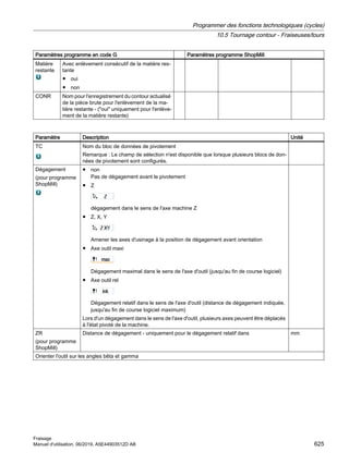 Paramètres programme en code G Paramètres programme ShopMill
Matière
restante
Avec enlèvement consécutif de la matière res‐
tante
● oui
● non
CONR Nom pour l'enregistrement du contour actualisé
de la pièce brute pour l'enlèvement de la ma‐
tière restante - (oui uniquement pour l'enlève‐
ment de la matière restante)
Paramètre Description Unité
TC Nom du bloc de données de pivotement
Remarque : Le champ de sélection n'est disponible que lorsque plusieurs blocs de don‐
nées de pivotement sont configurés.
Dégagement
(pour programme
ShopMill)
● non
Pas de dégagement avant le pivotement
● Z
dégagement dans le sens de l'axe machine Z
● Z, X, Y
Amener les axes d'usinage à la position de dégagement avant orientation
● Axe outil maxi
Dégagement maximal dans le sens de l'axe d'outil (jusqu'au fin de course logiciel)
● Axe outil rel
Dégagement relatif dans le sens de l'axe d'outil (distance de dégagement indiquée,
jusqu'au fin de course logiciel maximum)
Lors d'un dégagement dans le sens de l'axe d'outil, plusieurs axes peuvent être déplacés
à l'état pivoté de la machine.
ZR
(pour programme
ShopMill)
Distance de dégagement - uniquement pour le dégagement relatif dans mm
Orienter l'outil sur les angles bêta et gamma
Programmer des fonctions technologiques (cycles)
10.5 Tournage contour - Fraiseuses/tours
Fraisage
Manuel d'utilisation, 06/2019, A5E44903512D AB 625
 