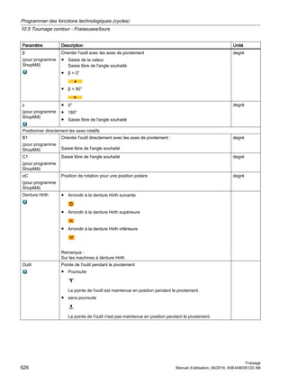 Paramètre Description Unité
β
(pour programme
ShopMill)
Orienter l'outil avec les axes de pivotement
● Saisie de la valeur
Saisie libre de l'angle souhaité
● β = 0°
● β = 90°
degré
γ
(pour programme
ShopMill)
● 0°
● 180°
● Saisie libre de l'angle souhaité
degré
Positionner directement les axes rotatifs
B1
(pour programme
ShopMill)
Orienter l'outil directement avec les axes de pivotement :
Saisie libre de l'angle souhaité
degré
C1
(pour programme
ShopMill)
Saisie libre de l'angle souhaité degré
αC
(pour programme
ShopMill)
Position de rotation pour une position polaire degré
Denture Hirth ● Arrondir à la denture Hirth suivante
● Arrondir à la denture Hirth supérieure
● Arrondir à la denture Hirth inférieure
Remarque :
Sur les machines à denture Hirth
Outil Pointe de l'outil pendant le pivotement
● Poursuite
La pointe de l'outil est maintenue en position pendant le pivotement.
● sans poursuite
La pointe de l'outil n'est pas maintenue en position pendant le pivotement.
Programmer des fonctions technologiques (cycles)
10.5 Tournage contour - Fraiseuses/tours
Fraisage
626 Manuel d'utilisation, 06/2019, A5E44903512D AB
 