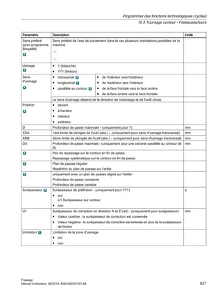 Paramètre Description Unité
Sens préféré
(pour programme
ShopMill)
Sens préféré de l'axe de pivotement dans le cas plusieurs orientations possibles de la
machine
Usinage ● ∇ (ébauche)
● ∇∇∇ (finition)
Sens
d'usinage
● transversal
● longitudinal
● parallèle au contour
● de l'intérieur vers l'extérieur
● de l'extérieur vers l'intérieur
● de la face frontale vers la face arrière
● de la face arrière vers la face frontale
Le sens d'usinage dépend de la direction de chariotage et de l'outil choisi.
Position ● devant
● à l'arrière
● intérieur
● extérieur
D Profondeur de passe maximale - (uniquement pour ∇) mm
XDA 1ère limite de plongée de l'outil (abs.) – (uniquement pour sens d'usinage transversal) mm
XDB 2ème limite de plongée de l'outil (abs.) – (uniquement pour sens d'usinage transversal) mm
DX Profondeur de passe maximale - (uniquement pour une variante parallèle au contour de
D)
mm
Pas de repassage sur le contour en fin de passe.
Repassage systématique sur le contour en fin de passe.
Plan de passes régulier
Répétition du plan de passes sur l'arête
uniquement avec un plan de passes aligné sur l'arête :
Profondeur de passe constante
Profondeur de passe variable
Surépaisseur Surépaisseur de préfinition - (uniquement pour ∇∇∇)
● oui
U1 Surépaisseur sur contour
● non
s
U1 Surépaisseur de correction en direction X et Z (rel) – (uniquement pour surépaisseur)
● Valeur positive : la surépaisseur de correction est conservée
● Valeur négative : la surépaisseur de correction est enlevée en plus de la surépaisseur
de finition
mm
Limitation Limitation de la zone d'usinage
● oui
● non
Programmer des fonctions technologiques (cycles)
10.5 Tournage contour - Fraiseuses/tours
Fraisage
Manuel d'utilisation, 06/2019, A5E44903512D AB 627
 
