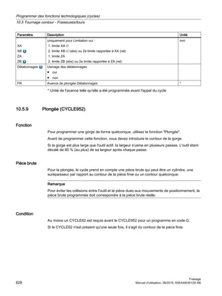 Paramètre Description Unité
XA
XB
ZA
ZB
uniquement pour Limitation oui :
1. limite XA ∅
2. limite XB ∅ (abs) ou 2e limite rapportée à XA (rel)
1. limite ZA
2. limite ZB (abs) ou 2e limite rapportée à ZA (rel)
mm
Détalonnages Usinage des détalonnages
● oui
● non
FR Avance de plongée Détalonnages *
* Unité de l'avance telle qu'elle a été programmée avant l'appel du cycle
10.5.9 Plongée (CYCLE952)
Fonction
Pour programmer une gorge de forme quelconque, utilisez la fonction Plongée.
Avant de programmer cette fonction, vous devez introduire le contour de la gorge.
Si la gorge est plus large que l'outil actif, la largeur s'usine en plusieurs passes. L'outil étant
décalé de 80 % (au plus) de sa largeur après chaque passe.
Pièce brute
Pour la plongée, le cycle prend en compte une pièce brute qui peut être un cylindre, une
surépaisseur par rapport au contour de la pièce finie ou un contour quelconque.
Remarque
Pour éviter les collisions entre l'outil et la pièce dues aux mouvements de positionnement, la
pièce brute programmée doit correspondre à la pièce brute réelle.
Condition
Au moins un CYCLE62 est requis avant le CYCLE952 pour un programme en code G.
Si le CYCLE62 n'est présent qu'une seule fois, il s'agit du contour de la pièce finie.
Programmer des fonctions technologiques (cycles)
10.5 Tournage contour - Fraiseuses/tours
Fraisage
628 Manuel d'utilisation, 06/2019, A5E44903512D AB
 