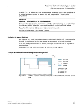 Si le CYCLE62 est présent deux fois, le premier appel porte sur le contour de la pièce brute et
le second appel sur le contour de la pièce finie (voir aussi chapitre Programmation
(Page 596)).
Remarque
Exécution à partir de supports de mémoire externes
Si vous souhaitez exécuter les programmes à partir d'un lecteur externe (p. ex. un lecteur local
ou un lecteur réseau), la fonction Execution from External Storage (EES) est requise.
Pour plus d'informations, référez-vous à la documentation suivante :
Manuel de mise en service SINUMERIK Operate
Limitation de la zone d'usinage
Par exemple, pour usiner une partie donnée du contour avec un autre outil, il est possible de
limiter la zone d'usinage, de sorte que seule la partie souhaitée du contour soit usinée.
À cet effet, les lignes de limitation ne doivent pas couper le contour du côté en regard de la
surface usinée.
La limitation agit de la même manière lors de l'ébauchage et de la finition.
Exemple de limitation lors d'un usinage extérieur longitudinal
UHOLPLWDWLRQb;$
HOLPLWDWLRQb;%
HOLPLWDWLRQb=$
HOLPLWDWLRQb=%
3LªFHEUXWH
3LªFHILQLH
/LPLWDWLRQ
8VLQDJH
=%
;%
=$
;$
Figure 10-15 Limitation autorisée : La ligne de limitation XA se situe en dehors du contour de la pièce
brute
Programmer des fonctions technologiques (cycles)
10.5 Tournage contour - Fraiseuses/tours
Fraisage
Manuel d'utilisation, 06/2019, A5E44903512D AB 629
 
