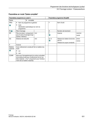 Paramètres en mode Saisie complète
Paramètres programme en code G Paramètres programme ShopMill
Saisie ● complète
PRG ● Nom du programme à générer
● Auto
Génération automatique du nom du
programme
T Nom d'outil
PL Plan d'usinage D Numéro de tranchant
RP Plan de retrait - (uniquement
pour le sens d'usinage longi‐
tudinal, intérieur)
mm F Avance mm/min
mm/tr
SC Distance de sécurité mm S / V Vitesse de rotation de la bro‐
che ou
Vitesse de coupe constante
tr/min
m/min
F Avance *
Matière
restante
Avec enlèvement consécutif de la matière res‐
tante
● oui
● non
CONR Nom pour l'enregistrement du contour actualisé
de la pièce brute pour l'enlèvement de la ma‐
tière restante - (oui uniquement pour l'enlève‐
ment de la matière restante)
Programmer des fonctions technologiques (cycles)
10.5 Tournage contour - Fraiseuses/tours
Fraisage
Manuel d'utilisation, 06/2019, A5E44903512D AB 631
 
