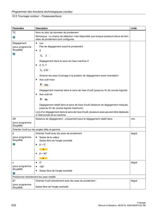 Paramètre Description Unité
TC Nom du bloc de données de pivotement
Remarque : Le champ de sélection n'est disponible que lorsque plusieurs blocs de don‐
nées de pivotement sont configurés.
Dégagement
(pour programme
ShopMill)
● non
Pas de dégagement avant le pivotement
● Z
Dégagement dans le sens de l'axe machine Z
● Z, X, Y
Amener les axes d'usinage à la position de dégagement avant orientation
● Axe outil maxi
Dégagement maximal dans le sens de l'axe d'outil (jusqu'au fin de course logiciel)
● Axe outil rel
Dégagement relatif dans le sens de l'axe d'outil (distance de dégagement indiquée,
jusqu'au fin de course logiciel maximum)
Lors d'un dégagement dans le sens de l'axe d'outil, plusieurs axes peuvent être déplacés
à l'état pivoté de la machine.
ZR
(pour programme
ShopMill)
Distance de dégagement - uniquement pour le dégagement relatif dans mm
Orienter l'outil sur les angles bêta et gamma
β
(pour programme
ShopMill)
Orienter l'outil avec les axes de pivotement
● Saisie de la valeur
Saisie libre de l'angle souhaité
● β = 0°
● β = 90°
degré
γ
(pour programme
ShopMill)
● 0°
● 180°
● Saisie libre de l'angle souhaité
degré
Positionner directement les axes rotatifs
B1
(pour programme
ShopMill)
Orienter l'outil directement avec les axes de pivotement :
Saisie libre de l'angle souhaité
degré
Programmer des fonctions technologiques (cycles)
10.5 Tournage contour - Fraiseuses/tours
Fraisage
632 Manuel d'utilisation, 06/2019, A5E44903512D AB
 
