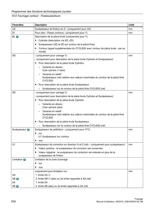 Paramètre Description Unité
UZ Surépaisseur de finition en Z - (uniquement pour UX) mm
DI Pour zéro : Passe continue - (uniquement pour ∇) mm
BL Description de la pièce brute (uniquement pour ∇)
● Cylindre (description via XD, ZD)
● Surépaisseur (XD et ZD sur contour de la pièce finie)
● Contour (appel supplémentaire du CYCLE62 avec contour de pièce brute - par ex.
moule)
XD - (uniquement pour usinage ∇)
- (uniquement pour description de la pièce brute Cylindre et Surépaisseur)
● Pour description de la pièce brute Cylindre
– Variante en absolu :
Cote cylindre ∅ (abs)
– Variante en relatif :
Surépaisseur (rel) relative aux valeurs maximales du contour de la pièce finie
CYCLE62
● Pour description de la pièce brute Surépaisseur
– Surépaisseur sur le contour de la pièce finie CYCLE62 (rel)
mm
ZD - (uniquement pour usinage ∇)
- (uniquement pour description de la pièce brute Cylindre et Surépaisseur)
● Pour description de la pièce brute Cylindre
– Variante en absolu :
Cote cylindre (abs)
– Variante en relatif :
Surépaisseur (rel) relative aux valeurs maximales du contour de la pièce finie
CYCLE62
● Pour description de la pièce brute Surépaisseur
– Surépaisseur sur le contour de la pièce finie CYCLE62 (rel)
mm
Surépaisseur Surépaisseur de préfinition - (uniquement pour ∇∇∇)
● oui
U1 Surépaisseur sur contour
● non
mm
U1 Surépaisseur de correction en direction X et Z (rel) – (uniquement pour surépaisseur)
● Valeur positive : la surépaisseur de correction est conservée
● Valeur négative : la surépaisseur de correction est enlevée en plus de la
surépaisseur de finition
mm
Limitation Limitation de la zone d'usinage
● oui
● non
XA
XB
ZA
ZB
uniquement pour limitation oui :
1. limite XA ∅
2. limite XB ∅ (abs) ou 2e limite rapportée à XA (rel)
1. limite ZA
2. limite ZB (abs) ou 2e limite rapportée à ZA (rel)
mm
Programmer des fonctions technologiques (cycles)
10.5 Tournage contour - Fraiseuses/tours
Fraisage
634 Manuel d'utilisation, 06/2019, A5E44903512D AB
 
