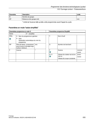 Paramètre Description Unité
N Nombre de gorges
DP Distance entre gorges (rel) mm
* Unité de l'avance telle qu'elle a été programmée avant l'appel du cycle
Paramètres en mode saisie simplifiée
Paramètres programme en code G Paramètres programme ShopMill
Saisie ● simplifiée
PRG ● Nom du programme à générer
● Auto
Génération automatique du nom du
programme
T Nom d'outil
RP Plan de retrait - (uniquement
pour le sens d'usinage longi‐
tudinal, intérieur)
mm D Numéro de tranchant
F Avance * F Avance mm/min
mm/tr
S / V Vitesse de rotation de la bro‐
che ou
Vitesse de coupe constante
tr/min
m/min
Programmer des fonctions technologiques (cycles)
10.5 Tournage contour - Fraiseuses/tours
Fraisage
Manuel d'utilisation, 06/2019, A5E44903512D AB 635
 