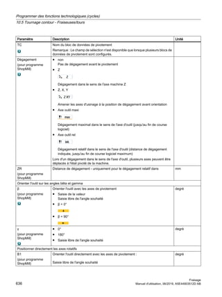 Paramètre Description Unité
TC Nom du bloc de données de pivotement
Remarque : Le champ de sélection n'est disponible que lorsque plusieurs blocs de
données de pivotement sont configurés.
Dégagement
(pour programme
ShopMill)
● non
Pas de dégagement avant le pivotement
● Z
Dégagement dans le sens de l'axe machine Z
● Z, X, Y
Amener les axes d'usinage à la position de dégagement avant orientation
● Axe outil maxi
Dégagement maximal dans le sens de l'axe d'outil (jusqu'au fin de course
logiciel)
● Axe outil rel
Dégagement relatif dans le sens de l'axe d'outil (distance de dégagement
indiquée, jusqu'au fin de course logiciel maximum)
Lors d'un dégagement dans le sens de l'axe d'outil, plusieurs axes peuvent être
déplacés à l'état pivoté de la machine.
ZR
(pour programme
ShopMill)
Distance de dégagement - uniquement pour le dégagement relatif dans mm
Orienter l'outil sur les angles bêta et gamma
β
(pour programme
ShopMill)
Orienter l'outil avec les axes de pivotement
● Saisie de la valeur
Saisie libre de l'angle souhaité
● β = 0°
● β = 90°
degré
γ
(pour programme
ShopMill)
● 0°
● 180°
● Saisie libre de l'angle souhaité
degré
Positionner directement les axes rotatifs
B1
(pour programme
ShopMill)
Orienter l'outil directement avec les axes de pivotement :
Saisie libre de l'angle souhaité
degré
Programmer des fonctions technologiques (cycles)
10.5 Tournage contour - Fraiseuses/tours
Fraisage
636 Manuel d'utilisation, 06/2019, A5E44903512D AB
 