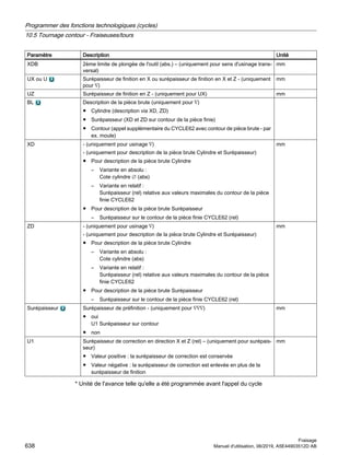 Paramètre Description Unité
XDB 2ème limite de plongée de l'outil (abs.) – (uniquement pour sens d'usinage trans‐
versal)
mm
UX ou U Surépaisseur de finition en X ou surépaisseur de finition en X et Z - (uniquement
pour ∇)
mm
UZ Surépaisseur de finition en Z - (uniquement pour UX) mm
BL Description de la pièce brute (uniquement pour ∇)
● Cylindre (description via XD, ZD)
● Surépaisseur (XD et ZD sur contour de la pièce finie)
● Contour (appel supplémentaire du CYCLE62 avec contour de pièce brute - par
ex. moule)
XD - (uniquement pour usinage ∇)
- (uniquement pour description de la pièce brute Cylindre et Surépaisseur)
● Pour description de la pièce brute Cylindre
– Variante en absolu :
Cote cylindre ∅ (abs)
– Variante en relatif :
Surépaisseur (rel) relative aux valeurs maximales du contour de la pièce
finie CYCLE62
● Pour description de la pièce brute Surépaisseur
– Surépaisseur sur le contour de la pièce finie CYCLE62 (rel)
mm
ZD - (uniquement pour usinage ∇)
- (uniquement pour description de la pièce brute Cylindre et Surépaisseur)
● Pour description de la pièce brute Cylindre
– Variante en absolu :
Cote cylindre (abs)
– Variante en relatif :
Surépaisseur (rel) relative aux valeurs maximales du contour de la pièce
finie CYCLE62
● Pour description de la pièce brute Surépaisseur
– Surépaisseur sur le contour de la pièce finie CYCLE62 (rel)
mm
Surépaisseur Surépaisseur de préfinition - (uniquement pour ∇∇∇)
● oui
U1 Surépaisseur sur contour
● non
mm
U1 Surépaisseur de correction en direction X et Z (rel) – (uniquement pour surépais‐
seur)
● Valeur positive : la surépaisseur de correction est conservée
● Valeur négative : la surépaisseur de correction est enlevée en plus de la
surépaisseur de finition
mm
* Unité de l'avance telle qu'elle a été programmée avant l'appel du cycle
Programmer des fonctions technologiques (cycles)
10.5 Tournage contour - Fraiseuses/tours
Fraisage
638 Manuel d'utilisation, 06/2019, A5E44903512D AB
 