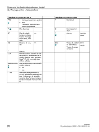 Paramètres programme en code G Paramètres programme ShopMill
PRG ● Nom du programme à générer
● Auto
Génération automatique du
nom du programme
T Nom d'outil
PL Plan d'usinage D Numéro de tran‐
chant
RP Plan de retrait -
(uniquement pour
le sens d'usinage
longitudinal, intér‐
ieur)
mm F Avance mm/min
mm/tr
SC Distance de sécu‐
rité
mm S / V Vitesse de rotation
de la broche ou
Vitesse de coupe
constante
tr/min
m/min
F Avance *
CON Nom du contour actualisé de piè‐
ce brute pour l'enlèvement de la
matière restante (sans les carac‐
tères _C et le numéro à deux
chiffres suffixés)
Matière restan‐
te
Avec enlèvement consécutif de la
matière restante
● oui
● non
CONR Nom pour l'enregistrement du
contour actualisé de la pièce brute
pour l'enlèvement de la matière
restante - (oui uniquement pour
l'enlèvement de la matière restan‐
te)
Programmer des fonctions technologiques (cycles)
10.5 Tournage contour - Fraiseuses/tours
Fraisage
640 Manuel d'utilisation, 06/2019, A5E44903512D AB
 