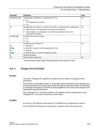 Paramètre Description Unité
Surépaisseur Surépaisseur de préfinition - (uniquement pour ∇∇∇)
● oui
U1 Surépaisseur sur contour
● non
mm
U1 Surépaisseur de correction en direction X et Z (rel) – (uniquement pour surépaisseur)
● Valeur positive : la surépaisseur de correction est conservée
● Valeur négative : la surépaisseur de correction est enlevée en plus de la
surépaisseur de finition
mm
Limitation Limitation de la zone d'usinage
● oui
● non
XA
XB
ZA
ZB
uniquement pour limitation oui :
1. limite XA ∅
2. limite XB ∅ (abs) ou 2e limite rapportée à XA (rel)
1. limite ZA
2. limite ZB (abs) ou 2e limite rapportée à ZA (rel)
mm
N Nombre de gorges
DP Distance entre gorges (rel) mm
* Unité de l'avance telle qu'elle a été programmée avant l'appel du cycle
10.5.11 Plongée G+D (CYCLE952)
Fonction
La fonction Plongée G+D (gauche ou droite) permet de réaliser une gorge de forme
quelconque.
Contrairement à la plongée normale, un chariotage latéral a lieu après chaque plongée dans
le cas de la plongée G+D, de sorte que la durée d'usinage est nettement réduite. Contrairement
au chariotage, la plongée G+D permet de réaliser également des contours dans lesquels l'outil
doit pénétrer perpendiculairement.
Pour la plongée G+D, vous devez utiliser un outil spécial. Avant de programmer le cycle
Plongée G+D, vous devez introduire le contour désiré.
Condition
Au moins un CYCLE62 est requis avant le CYCLE952 pour un programme en code G.
Si le CYCLE62 n'est présent qu'une seule fois, il s'agit du contour de la pièce finie.
Programmer des fonctions technologiques (cycles)
10.5 Tournage contour - Fraiseuses/tours
Fraisage
Manuel d'utilisation, 06/2019, A5E44903512D AB 643
 