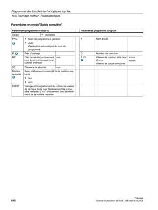 Paramètres en mode Saisie complète
Paramètres programme en code G Paramètres programme ShopMill
Saisie ● complète
PRG ● Nom du programme à générer
● Auto
Génération automatique du nom du
programme
T Nom d'outil
PL Plan d'usinage D Numéro de tranchant
RP Plan de retrait - (uniquement
pour le sens d'usinage longi‐
tudinal, intérieur)
mm S / V Vitesse de rotation de la bro‐
che ou
Vitesse de coupe constante
tr/min
m/min
SC Distance de sécurité mm
Matière
restante
Avec enlèvement consécutif de la matière res‐
tante
● oui
● non
CONR Nom pour l'enregistrement du contour actualisé
de la pièce brute pour l'enlèvement de la ma‐
tière restante - (oui uniquement pour l'enlève‐
ment de la matière restante)
Programmer des fonctions technologiques (cycles)
10.5 Tournage contour - Fraiseuses/tours
Fraisage
646 Manuel d'utilisation, 06/2019, A5E44903512D AB
 