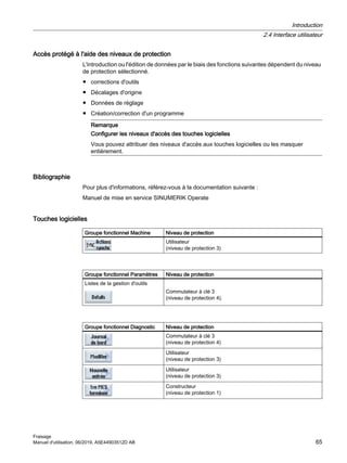 Accès protégé à l'aide des niveaux de protection
L'introduction ou l'édition de données par le biais des fonctions suivantes dépendent du niveau
de protection sélectionné.
● corrections d'outils
● Décalages d'origine
● Données de réglage
● Création/correction d'un programme
Remarque
Configurer les niveaux d'accès des touches logicielles
Vous pouvez attribuer des niveaux d'accès aux touches logicielles ou les masquer
entièrement.
Bibliographie
Pour plus d'informations, référez-vous à la documentation suivante :
Manuel de mise en service SINUMERIK Operate
Touches logicielles
Groupe fonctionnel Machine Niveau de protection
Utilisateur
(niveau de protection 3)
Groupe fonctionnel Paramètres Niveau de protection
Listes de la gestion d'outils
Commutateur à clé 3
(niveau de protection 4).
Groupe fonctionnel Diagnostic Niveau de protection
Commutateur à clé 3
(niveau de protection 4)
Utilisateur
(niveau de protection 3)
Utilisateur
(niveau de protection 3)
Constructeur
(niveau de protection 1)
Introduction
2.4 Interface utilisateur
Fraisage
Manuel d'utilisation, 06/2019, A5E44903512D AB 65
 