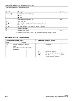 Paramètre Description Unité
Limitation Limitation de la zone d'usinage
● oui
● non
XA
XB
ZA
ZB
uniquement pour limitation oui :
1ère limite XA ∅
2e limite XB ∅ (abs.) ou 2e limite par rapport à XA (rel.)
1ère limite ZA
2e limite ZB (abs.) ou 2e limite par rapport à ZA (rel.)
mm
N Nombre de gorges
DP Distance entre gorges mm
* Unité de l'avance telle qu'elle a été programmée avant l'appel du cycle
Paramètres en mode Saisie simplifiée
Paramètres programme en code G Paramètres programme ShopMill
Saisie ● simplifiée
PRG ● Nom du programme à générer
● Auto
Génération automatique du nom du
programme
T Nom d'outil
D Numéro de tranchant
S / V Vitesse de rotation de la bro‐
che ou
Vitesse de coupe constante
tr/min
m/min
Programmer des fonctions technologiques (cycles)
10.5 Tournage contour - Fraiseuses/tours
Fraisage
650 Manuel d'utilisation, 06/2019, A5E44903512D AB
 