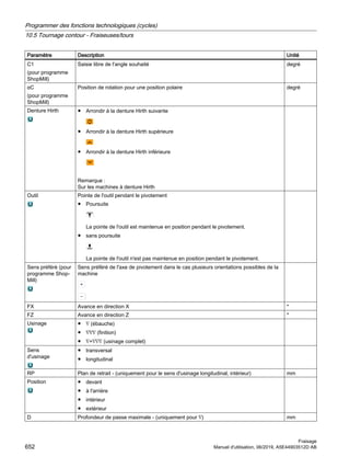 Paramètre Description Unité
C1
(pour programme
ShopMill)
Saisie libre de l'angle souhaité degré
αC
(pour programme
ShopMill)
Position de rotation pour une position polaire degré
Denture Hirth ● Arrondir à la denture Hirth suivante
● Arrondir à la denture Hirth supérieure
● Arrondir à la denture Hirth inférieure
Remarque :
Sur les machines à denture Hirth
Outil Pointe de l'outil pendant le pivotement
● Poursuite
La pointe de l'outil est maintenue en position pendant le pivotement.
● sans poursuite
La pointe de l'outil n'est pas maintenue en position pendant le pivotement.
Sens préféré (pour
programme Shop‐
Mill)
Sens préféré de l'axe de pivotement dans le cas p