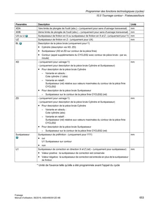 840Dsl_milling_op_man_0619_fr-FR.pdf