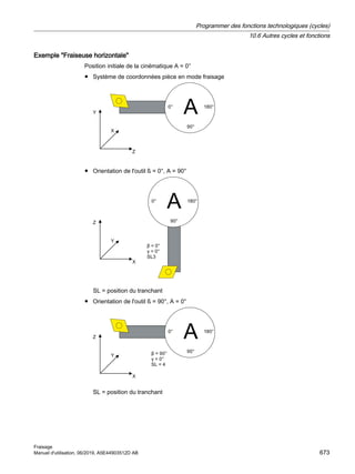 840Dsl_milling_op_man_0619_fr-FR.pdf
