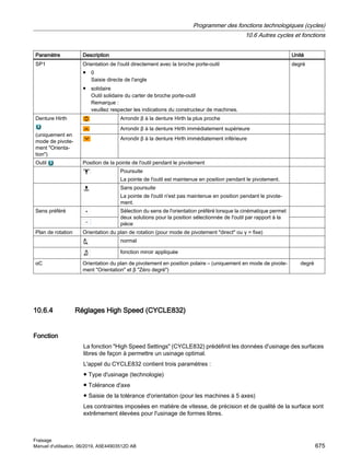 840Dsl_milling_op_man_0619_fr-FR.pdf