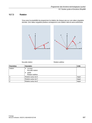 840Dsl_milling_op_man_0619_fr-FR.pdf