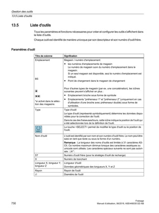 840Dsl_milling_op_man_0619_fr-FR.pdf