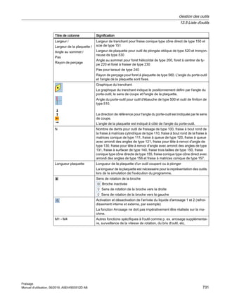 840Dsl_milling_op_man_0619_fr-FR.pdf