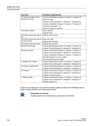840Dsl_milling_op_man_0619_fr-FR.pdf