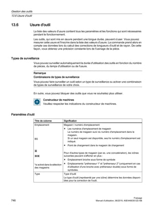 840Dsl_milling_op_man_0619_fr-FR.pdf