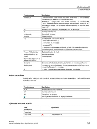 840Dsl_milling_op_man_0619_fr-FR.pdf