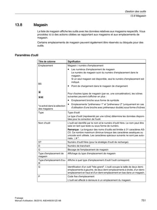 840Dsl_milling_op_man_0619_fr-FR.pdf