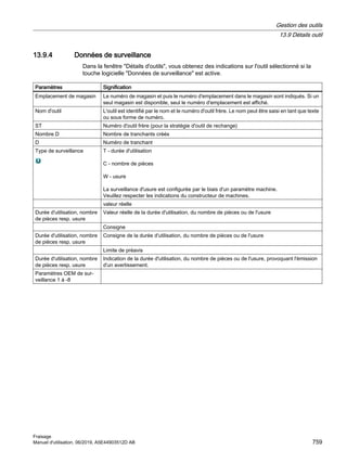 840Dsl_milling_op_man_0619_fr-FR.pdf