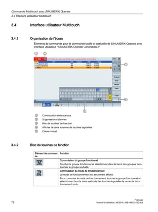 3.4 Interface utilisateur Multitouch
3.4.1 Organisation de l'écran
Éléments de commande pour la commande tactile et gestuelle de SINUMERIK Operate avec
interface utilisateur SINUMERIK Operate Generation 2


 

① Commutation entre canaux
② Suppression d'alarmes
③ Bloc de touches de fonction
④ Afficher la barre suivante de touches logicielles
⑤ Clavier virtuel
3.4.2 Bloc de touches de fonction
Élément de comman‐
de
Fonction
Commutation du groupe fonctionnel
Toucher le groupe fonctionnel et sélectionner dans la barre des groupes fonc‐
tionnels le groupe souhaité.
Commutation du mode de fonctionnement
Le mode de fonctionnement est seulement affiché.
Pour commuter le mode de fonctionnement, toucher le groupe fonctionnel et
sélectionner dans la barre verticale des touches logicielles le mode de fonc‐
tionnement voulu.
Commande Multitouch avec SINUMERIK Operate
3.4 Interface utilisateur Multitouch
Fraisage
76 Manuel d'utilisation, 06/2019, A5E44903512D AB
 