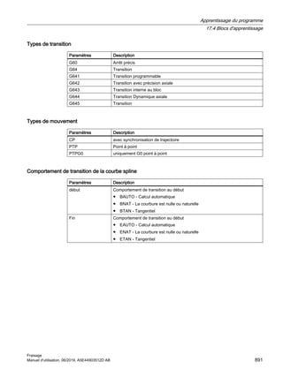 840Dsl_milling_op_man_0619_fr-FR.pdf
