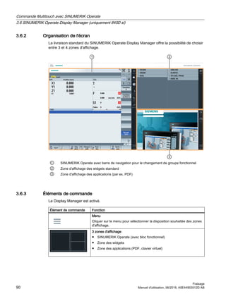 3.6.2 Organisation de l'écran
La livraison standard du SINUMERIK Operate Display Manager offre la possibilité de choisir
entre 3 et 4 zones d'affichage.

 
① SINUMERIK Operate avec barre de navigation pour le changement de groupe fonctionnel
② Zone d'affichage des widgets standard
③ Zone d'affichage des applications (par ex. PDF)
3.6.3 Éléments de commande
Le Display Manager est activé.
Élément de commande Fonction
Menu
Cliquer sur le menu pour sélectionner la disposition souhaitée des zones
d'affichage.
3 zones d'affichage
● SINUMERIK Operate (avec bloc fonctionnel)
● Zone des widgets
● Zone des applications (PDF, clavier virtuel)
Commande Multitouch avec SINUMERIK Operate
3.6 SINUMERIK Operate Display Manager (uniquement 840D sl)
Fraisage
90 Manuel d'utilisation, 06/2019, A5E44903512D AB
 