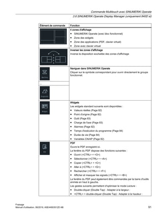 Élément de commande Fonction
4 zones d'affichage
● SINUMERIK Operate (avec bloc fonctionnel)
● Zone des widgets
● Zone des applications (PDF, clavier virtuel)
● Zone avec clavier virtuel
Inverser les zones d'affichage
Inverse la disposition souhaitée des zones d'affichage
Naviguer dans SINUMERIK Operate
Cliquer sur le symbole correspondant pour ouvrir directement le groupe
fonctionnel.
...
Widgets
Les widgets standard suivants sont disponibles :
● Valeurs réelles (Page 82)
● Point d'origine (Page 82)
● Outil (Page 83)
● Charge de l'axe (Page 83)
● Alarmes (Page 82)
● Temps d'exécution du programme (Page 84)
● Durée de vie (Page 84)
● Variables CN/AP (Page 82)
PDF
Ouvre le PDF enregistré ici.
La fenêtre du PDF dispose des fonctions suivantes :
● Ouvrir (CTRL + O)
● Sélectionner (CTRL + A)
● Copier (CTRL + C)
● Aller à (CTRL + G)
● Rechercher (CTRL + F)
● Afficher et masquer les signets (CTRL + B)
La fenêtre du PDF peut également être commandée par la barre d'outils
animée en haut à gauche.
Les gestes suivants permettent d'optimiser le mode Lecture :
● Double-cliquer (Double Tap) : Adapter à la largeur :
● CTRL + double-cliquer (Double Tap) : Adapter à la hauteur :
Commande Multitouch avec SINUMERIK Operate
3.6 SINUMERIK Operate Display Manager (uniquement 840D sl)
Fraisage
Manuel d'utilisation, 06/2019, A5E44903512D AB 91
 