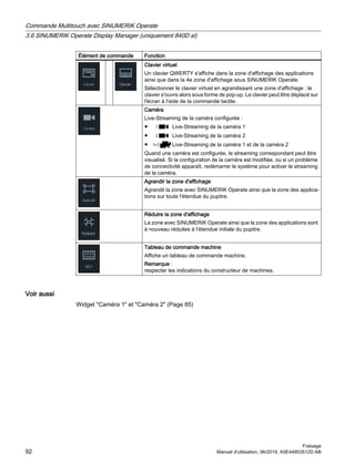 Élément de commande Fonction
Clavier virtuel
Un clavier QWERTY s'affiche dans la zone d'affichage des applications
ainsi que dans la 4e zone d'affichage sous SINUMERIK Operate.
Sélectionner le clavier virtuel en agrandissant une zone d'affichage ; le
clavier s'ouvre alors sous forme de pop-up. Le clavier peut être déplacé sur
l'écran à l'aide de la commande tactile.
Caméra
Live-Streaming de la caméra configurée :
● Live-Streaming de la caméra 1
● Live-Streaming de la caméra 2
● Live-Streaming de la caméra 1 et de la caméra 2
Quand une caméra est configurée, le streaming correspondant peut être
visualisé. Si la configuration de la caméra est modifiée, ou si un problème
de connectivité apparaît, redémarrer le système pour activer le streaming
de la caméra.
Agrandir la zone d'affichage
Agrandit la zone avec SINUMERIK Operate ainsi que la zone des applica‐
tions sur toute l'étendue du pupitre.
Réduire la zone d'affichage
La zone avec SINUMERIK Operate ainsi que la zone des applications sont
à nouveau réduites à l'étendue initiale du pupitre.
Tableau de commande machine
Affiche un tableau de commande machine.
Remarque :
respecter les indications du constructeur de machines.
Voir aussi
Widget Caméra 1 et Caméra 2 (Page 85)
Commande Multitouch avec SINUMERIK Operate
3.6 SINUMERIK Operate Display Manager (uniquement 840D sl)
Fraisage
92 Manuel d'utilisation, 06/2019, A5E44903512D AB
 