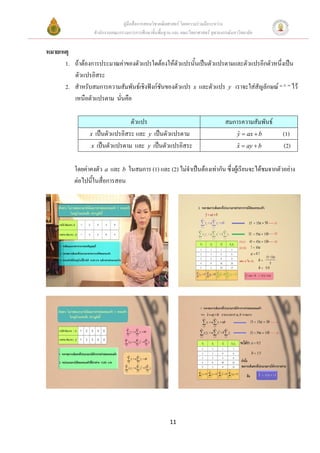 คูมือสื่อการสอนวิชาคณิตศาสตร โดยความรวมมือระหวาง
                  สํานักงานคณะกรรมการการศึกษาขั้นพื้นฐาน และ คณะวิทยาศาสตร จุฬาลงกรณมหาวิทยาลัย


หมายเหตุ
      1. ถาตองการประมาณคาของตัวแปรใดตองใหตัวแปรนั้นเปนตัวแปรตามและตัวแปรอีกตัวหนึ่งเปน
         ตัวแปรอิสระ
      2. สําหรับสมการความสัมพันธเชิงฟงกชันของตัวแปร x และตัวแปร y เราจะใสสัญลักษณ “ ^ ” ไว
         เหนือตัวแปรตาม นั่นคือ

                                ตัวแปร                                             สมการความสัมพันธ
                x เปนตัวแปรอิสระ และ y เปนตัวแปรตาม                                    y = ax + b
                                                                                         ˆ             (1)
                x เปนตัวแปรตาม และ y เปนตัวแปรอิสระ                                    x = ay + b
                                                                                         ˆ             (2)

          โดยคาคงตัว a และ b ในสมการ (1) และ (2) ไมจําเปนตองเทากัน ซึ่งผูเรียนจะไดชมจากตัวอยาง
          ตอไปนี้ในสื่อการสอน




                                                       11
 