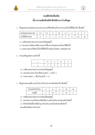 คูมือสื่อการสอนวิชาคณิตศาสตร โดยความรวมมือระหวาง
                สํานักงานคณะกรรมการการศึกษาขั้นพื้นฐาน และ คณะวิทยาศาสตร จุฬาลงกรณมหาวิทยาลัย


                                    แบบฝกหัดเพิ่มเติม
                       เรื่อง ความสัมพันธเชิงฟงกชันระหวางขอมูล

1. ขอมูลแสดงงบโฆษณา(แสนบาท) และรายไดตอเดือน(ลานบาท) ของน้ําผลไมยี่หอหนึ่ง เปนดังนี้
                                                                        

     งบโฆษณา(แสนบาท)               2.5       3.5           4            2.5       1.5        5    6    7
     รายได(ลานบาท)                4         7            7             5         2         9    12   14

   1.1 จงเขียนแผนภาพการกระจายของขอมูลชุดนี้
   1.2 จงหาสมการเสนตรงที่ประมาณรายไดจากงบโฆษณาของน้ําผลไมยี่หอนี้
   1.3 จงประมาณรายไดของน้ําผลไมยี่หอนี้หากทุมงบโฆษณา 1,000,000 บาท

2. กําหนดขอมูลดังตารางตอไปนี้

                               x                 -2            -1             0          1
                               y                 1             2              3          2
     2.1 จงเขียนแผนภาพการกระจายของขอมูลชุดนี้
     2.2 จงหาสมการพาราโบลาที่ประมาณคา y จากคา                     x
     2.3 จงประมาณคา y เมื่อกําหนดให x = 2

3. ขอมูลแสดงอายุ(ป) และน้ําหนัก (กิโลกรัม) ของสัตวชนิดหนึ่ง เปนดังนี้

                น้ําหนัก(กิโลกรัม)           3           4               6         10        16
                     อายุ(ป)                1          1.5              2         2.5       3
     3.1 จงเขียนแผนภาพการกระจายของขอมูลชุดนี้
     3.2 จงหาสมการเอกซโพเนนเชียลที่ประมาณน้ําหนักจากอายุของสัตวชนิดนี้
     3.3 ถาสัตวชนิดนีตัวหนึ่งมีอายุ 4 ป จงประมาณน้ําหนักของสัตวตวนี้
                       ้                                            ั
     (ตอบเปนทศนิยม 4 ตําแหนง)




                                                      21
 