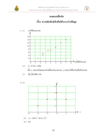 คูมือสื่อการสอนวิชาคณิตศาสตร โดยความรวมมือระหวาง
           สํานักงานคณะกรรมการการศึกษาขั้นพื้นฐาน และ คณะวิทยาศาสตร จุฬาลงกรณมหาวิทยาลัย


                                           เฉลยแบบฝกหัด
                       เรื่อง ความสัมพันธเชิงฟงกชันระหวางขอมูล

1. 1.1    รายได(แสนบาท)




                                                                                   รายได(ลานบาท)
  1.2     y = 2.12 x − 0.98
          ˆ

          เมื่อ x แทนงบโฆษณา(หนวยเปนแสนบาท) และ y แทนรายได(หนวยเปนลานบาท)
  1.3     20, 220, 000   บาท


2. 2.1                                                 y




                                                                                             x


    2.2    y = −0.5 x 2 − 0.1x + 2.7
           ˆ
    2.3   0.5



                                                27
 