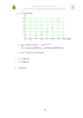 คูมือสื่อการสอนวิชาคณิตศาสตร โดยความรวมมือระหวาง
                สํานักงานคณะกรรมการการศึกษาขั้นพื้นฐาน และ คณะวิทยาศาสตร จุฬาลงกรณมหาวิทยาลัย


 3. 3.1 น้ําหนัก(กิโลกรัม)




                                                                                                  อายุ(ป)

     3.2   log y = 0.0715 + 0.3704 x , y = 100.0715+ 0.3704 x
               ˆ                       ˆ
           เมื่อ x แทนอายุ(หนวยเปนป) และ y แทนน้ําหนัก(หนวยเปนกิโลกรัม)

     3.3   101.5531   กิโลกรัม, 35.7355 กิโลกรัม

4. 4.1     73, 000 บาท
   4.2     13, 000 บาท


5.   16,500    บาท




                                                     28
 