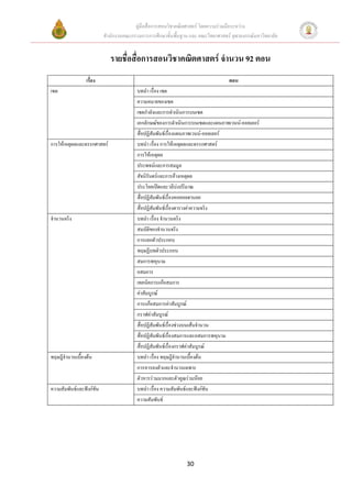 คูมือสื่อการสอนวิชาคณิตศาสตร โดยความรวมมือระหวาง
                          สํานักงานคณะกรรมการการศึกษาขั้นพื้นฐาน และ คณะวิทยาศาสตร จุฬาลงกรณมหาวิทยาลัย


                             รายชื่อสื่อการสอนวิชาคณิตศาสตร จํานวน 92 ตอน
                 เรื่อง                                                              ตอน
เซต                                      บทนํา เรื่อง เซต
                                         ความหมายของเซต
                                         เซตกําลังและการดําเนินการบนเซต
                                         เอกลักษณของการดําเนินการบนเซตและแผนภาพเวนน-ออยเลอร
                                         สื่อปฏิสัมพันธเรื่องแผนภาพเวนน-ออยเลอร
การใหเหตุผลและตรรกศาสตร                บทนํา เรื่อง การใหเหตุผลและตรรกศาสตร
                                         การใหเหตุผล
                                         ประพจนและการสมมูล
                                         สัจนิรันดรและการอางเหตุผล
                                         ประโยคเปดและวลีบงปริมาณ
                                         สื่อปฏิสัมพันธเรื่องหอคอยฮานอย
                                         สื่อปฏิสัมพันธเรื่องตารางคาความจริง
จํานวนจริง                               บทนํา เรื่อง จํานวนจริง
                                         สมบัติของจํานวนจริง
                                         การแยกตัวประกอบ
                                         ทฤษฏีบทตัวประกอบ
                                         สมการพหุนาม
                                         อสมการ
                                         เทคนิคการแกอสมการ
                                         คาสัมบูรณ
                                         การแกอสมการคาสัมบูรณ
                                         กราฟคาสัมบูรณ
                                         สื่อปฏิสัมพันธเรื่องชวงบนเสนจํานวน
                                         สื่อปฏิสัมพันธเรื่องสมการและอสมการพหุนาม
                                         สื่อปฏิสัมพันธเรื่องกราฟคาสัมบูรณ
ทฤษฎีจํานวนเบื้องตน                     บทนํา เรื่อง ทฤษฎีจํานวนเบื้องตน
                                         การหารลงตัวและจํานวนเฉพาะ
                                         ตัวหารรวมมากและตัวคูณรวมนอย
ความสัมพันธและฟงกชัน                  บทนํา เรื่อง ความสัมพันธและฟงกชน  ั
                                         ความสัมพันธ




                                                                   30
 