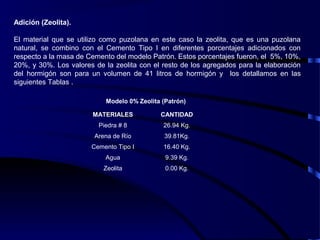 MATERIALES CANTIDAD
Piedra # 8 26.94 Kg.
Arena de Río 39.81Kg.
Cemento Tipo I 16.40 Kg.
Agua 9.39 Kg.
Zeolita 0.00 Kg.
Adición (Zeolita).
El material que se utilizo como puzolana en este caso la zeolita, que es una puzolana
natural, se combino con el Cemento Tipo I en diferentes porcentajes adicionados con
respecto a la masa de Cemento del modelo Patrón. Estos porcentajes fueron, el 5%, 10%,
20%, y 30%. Los valores de la zeolita con el resto de los agregados para la elaboración
del hormigón son para un volumen de 41 litros de hormigón y los detallamos en las
siguientes Tablas .
Modelo 0% Zeolita (Patrón)
 